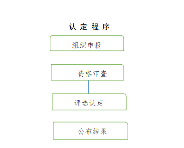 威海市外国专家引进_2.png